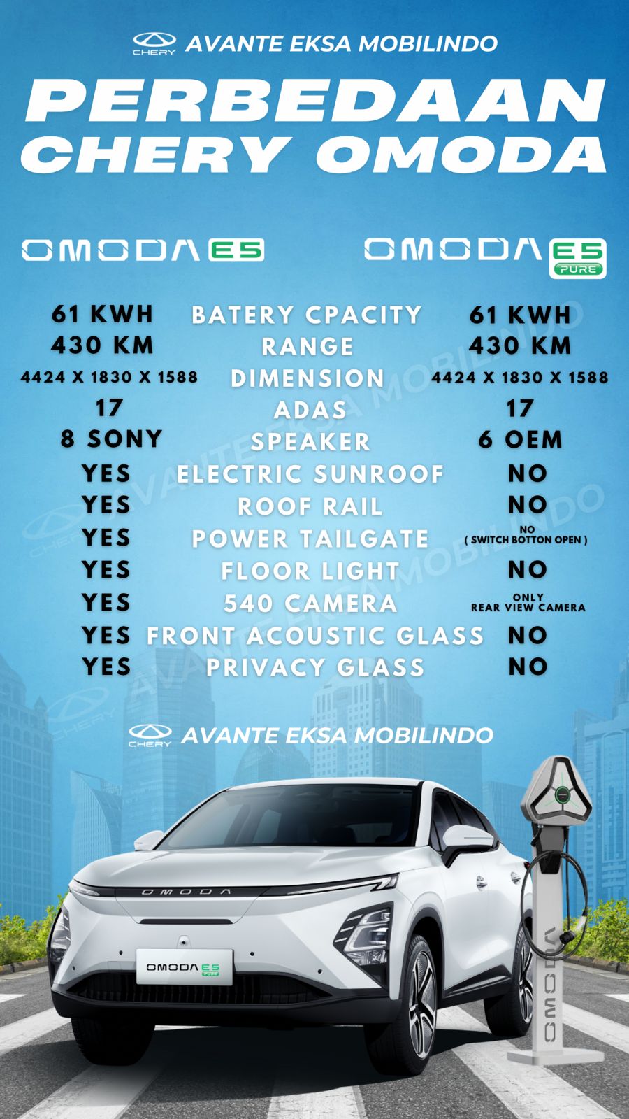 Chery E5 EV